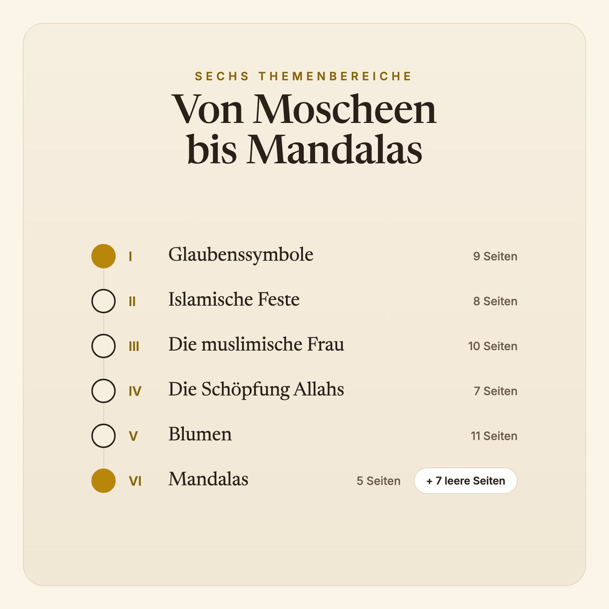 Kreative Wege des Glaubens – Der Weg durch das Buch