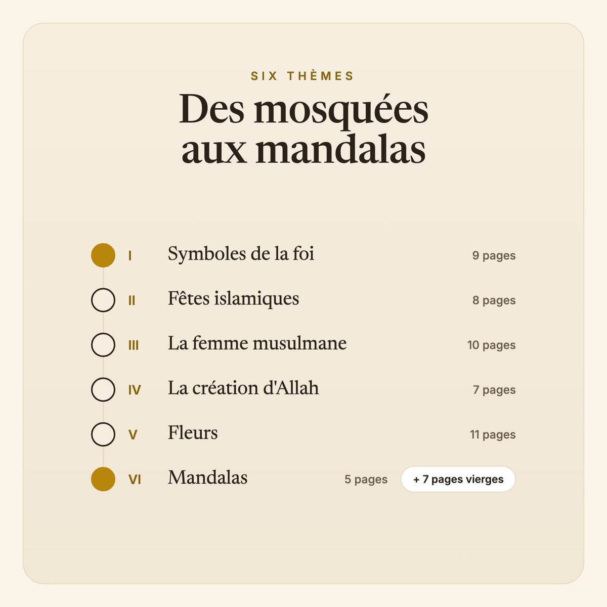 Voies créatives de la foi – six thèmes