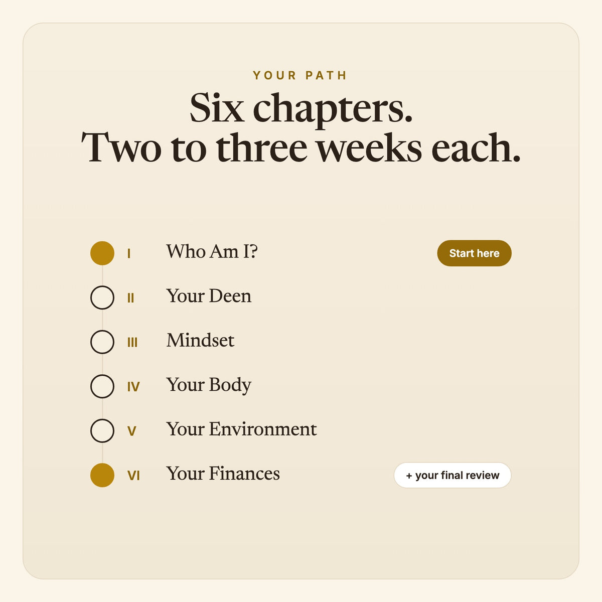 Six chapters, two to three weeks each
