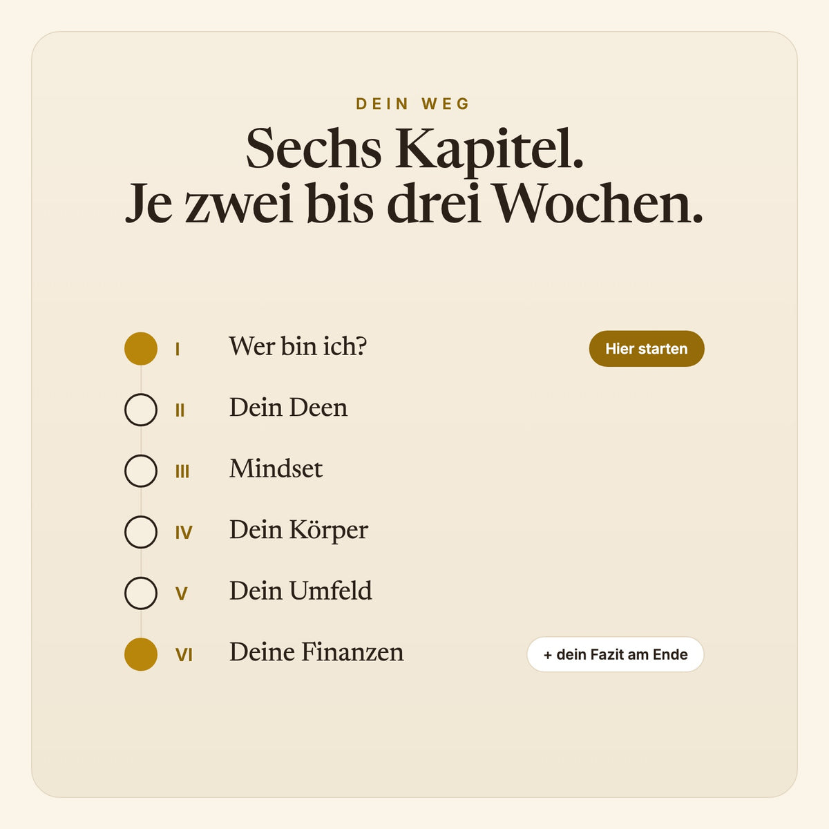 Insha’Allah Glow-Up-Planer – Der Weg durch das Buch