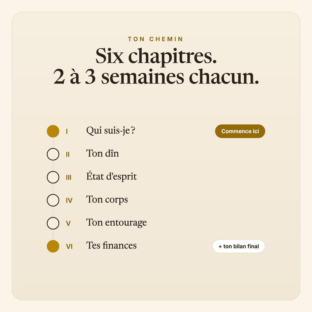 Insha'Allah Journal Glow-Up – les chapitres