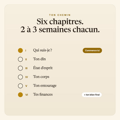 Insha'Allah Journal Glow-Up – les chapitres