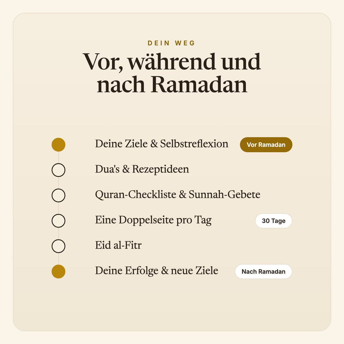 Ramadanplaner – Vor, während und nach Ramadan
