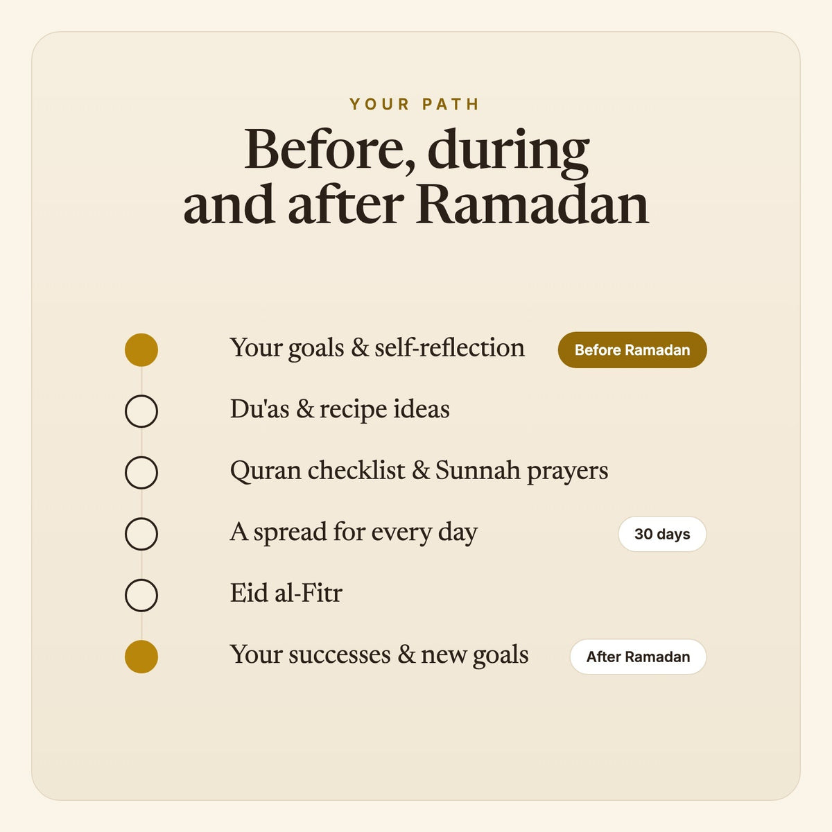 Ramadan Planner – before, during and after Ramadan