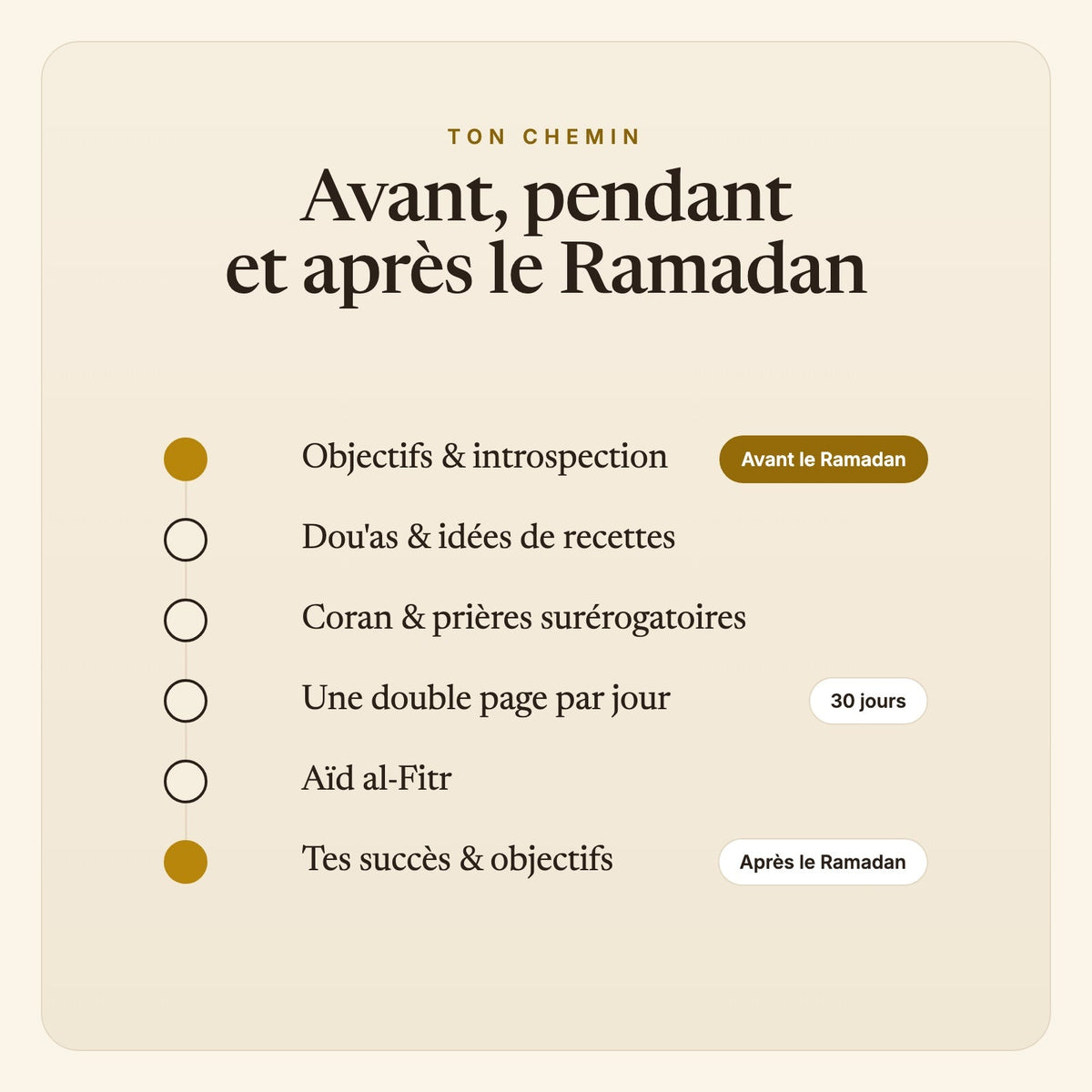 Calendrier Ramadan – avant, pendant et après le Ramadan