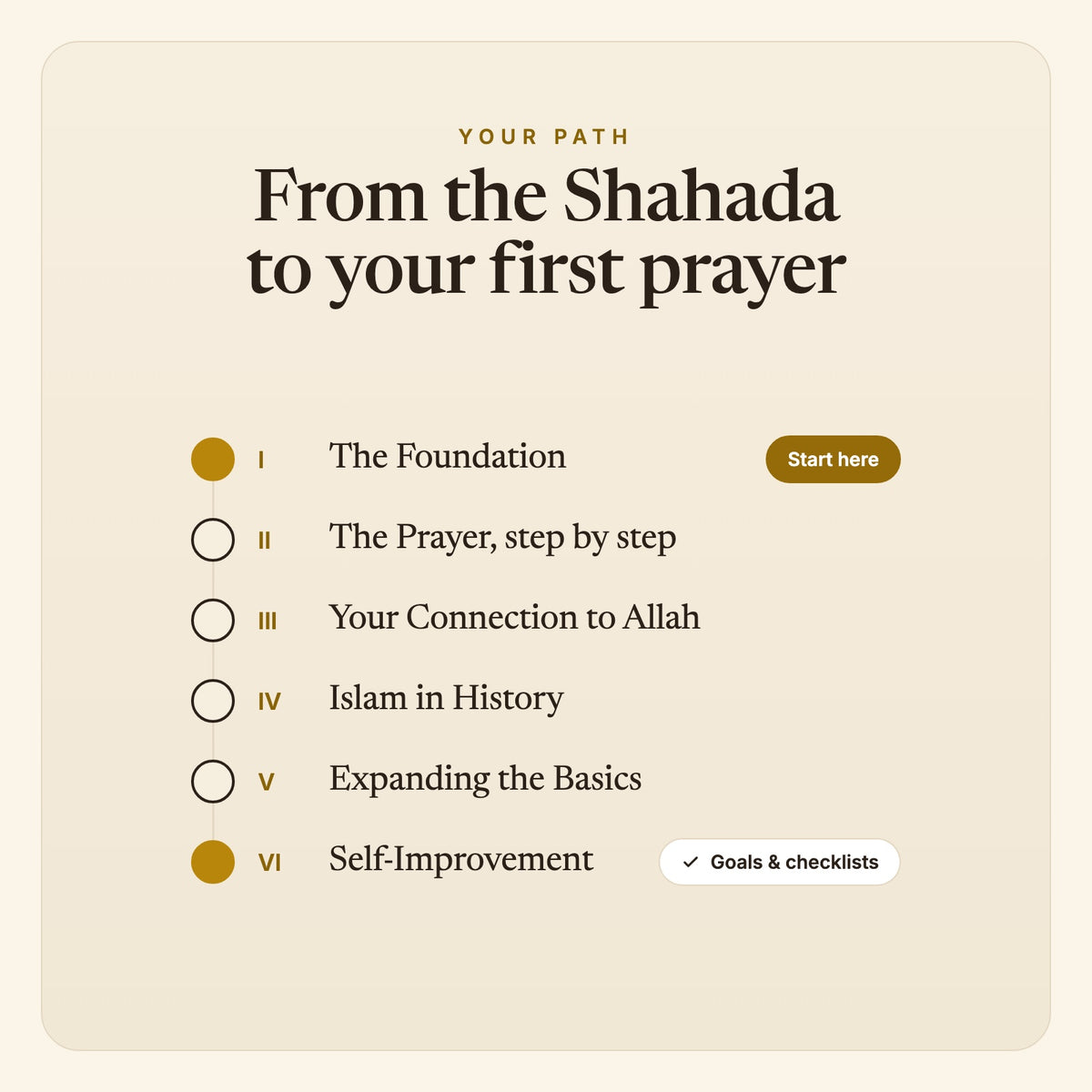 The six chapters from the Shahada to self-improvement