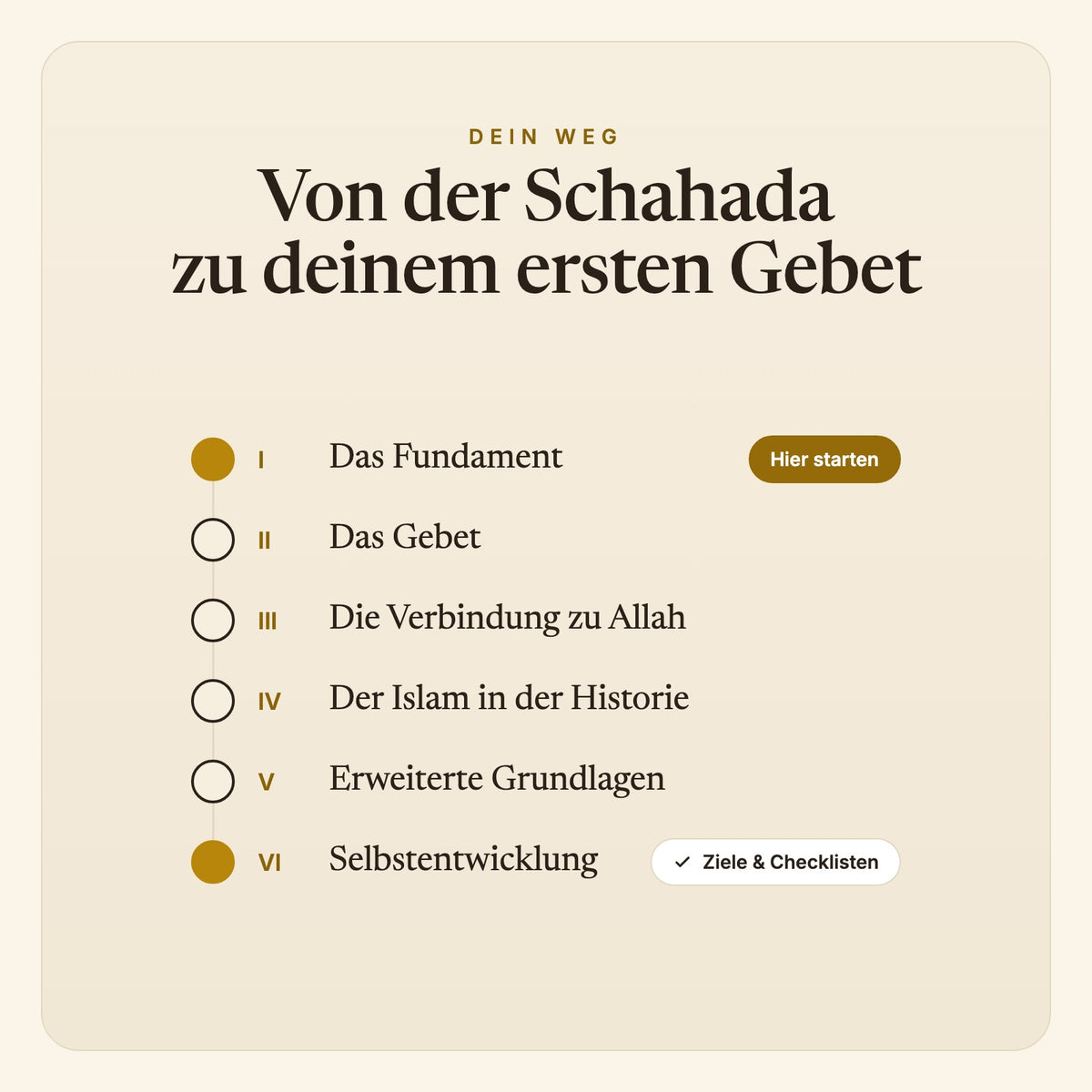 Der neue Muslim – Der Weg durch das Buch